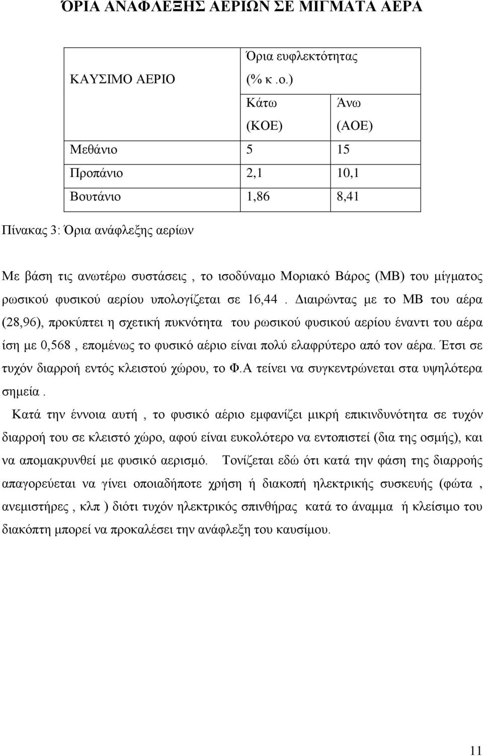 αεξίνπ ππνινγίδεηαη ζε 16,44.