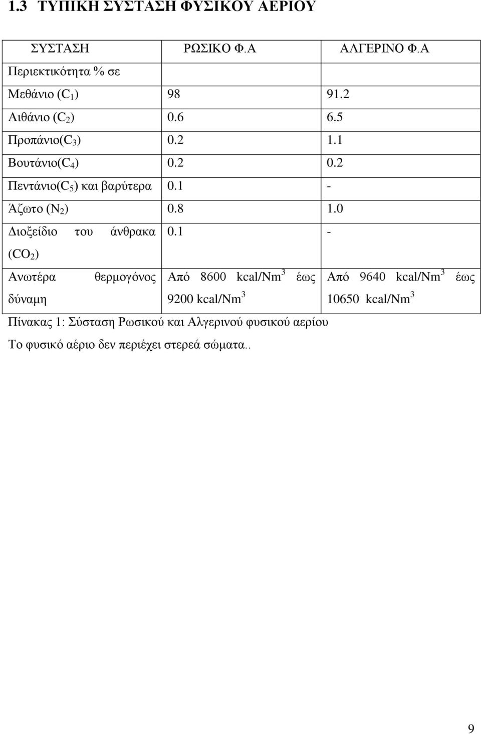 1 - Άδσην (Ν 2 ) 0.8 1.0 Γηνμείδην ηνπ άλζξαθα 0.