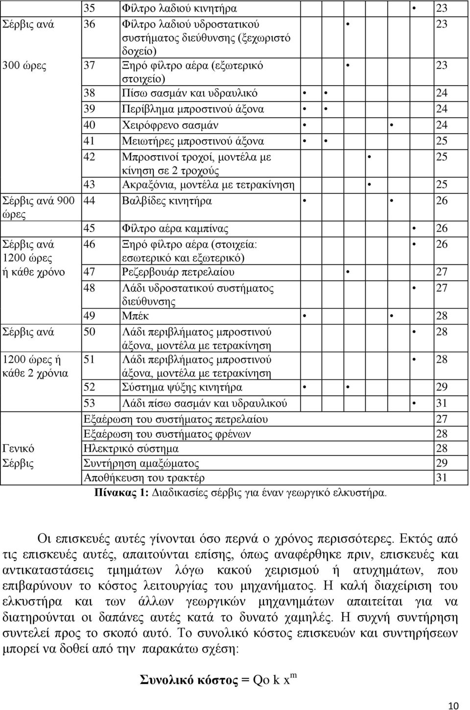 44 Βαιβίδεο θηλεηήξα 26 ψξεο 45 Φίιηξν αέξα θακπίλαο 26 έξβηο αλά 46 Ξεξφ θίιηξν αέξα (ζηνηρεία: 26 1200 ψξεο εζσηεξηθφ θαη εμσηεξηθφ) ή θάζε ρξφλν 47 Ρεδεξβνπάξ πεηξειαίνπ 27 48 Λάδη πδξνζηαηηθνχ