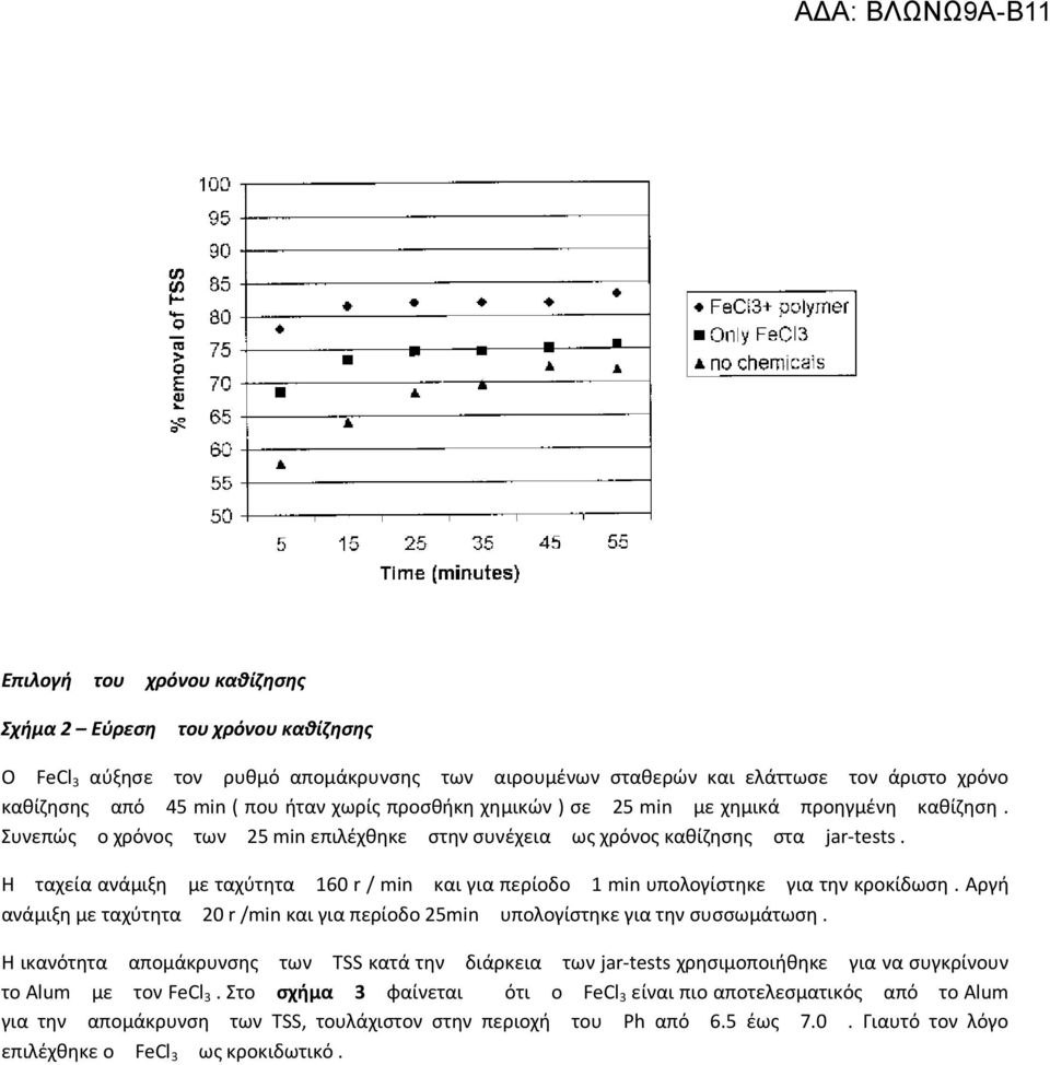 Η ταχεία ανάμιξη με ταχύτητα 160 r / min και για περίοδο 1 min υπολογίστηκε για την κροκίδωση. Αργή ανάμιξη με ταχύτητα 20 r /min και για περίοδο 25min υπολογίστηκε για την συσσωμάτωση.