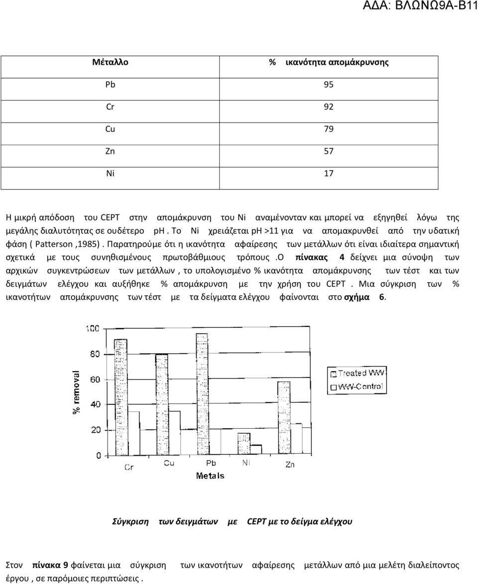 Παρατηρούμε ότι η ικανότητα αφαίρεσης των μετάλλων ότι είναι ιδιαίτερα σημαντική σχετικά με τους συνηθισμένους πρωτοβάθμιους τρόπους.