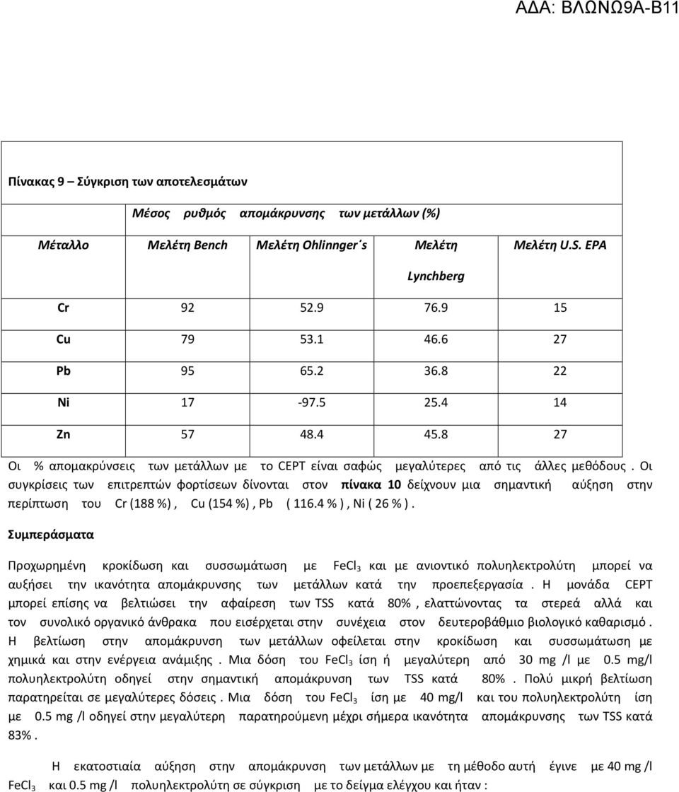 Οι συγκρίσεις των επιτρεπτών φορτίσεων δίνονται στον πίνακα 10 δείχνουν μια σημαντική αύξηση στην περίπτωση του Cr (188 %), Cu (154 %), Pb ( 116.4 % ), Ni ( 26 % ).