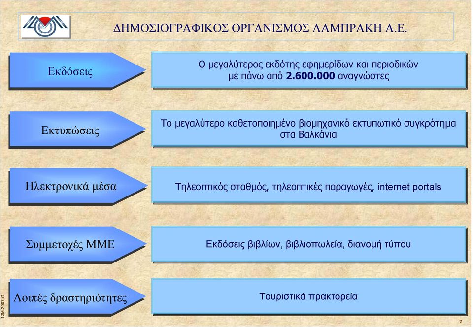 000 αναγνώστες Εκτυπώσεις Το µεγαλύτερο καθετοποιηµένο βιοµηχανικό εκτυπωτικό συγκρότηµα στα