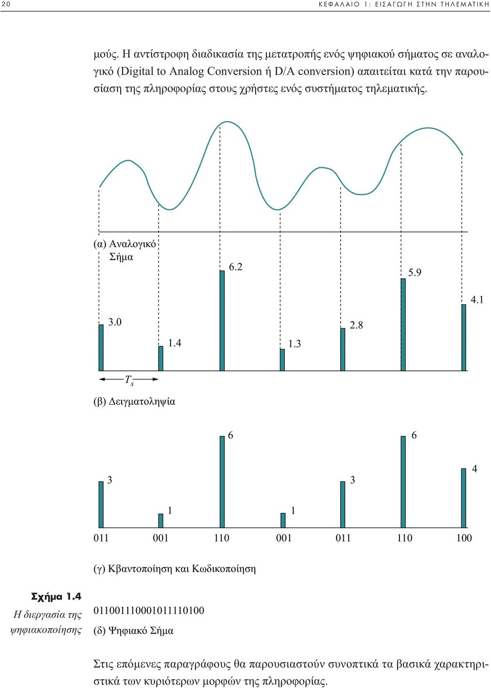 παρουσίαση της πληροφορίας στους χρήστες ενός συστήµατος τηλεµατικής. (α) Aναλογικό Σήµα 6.2 5.9 4.1 3.0 1.4 1.3 2.
