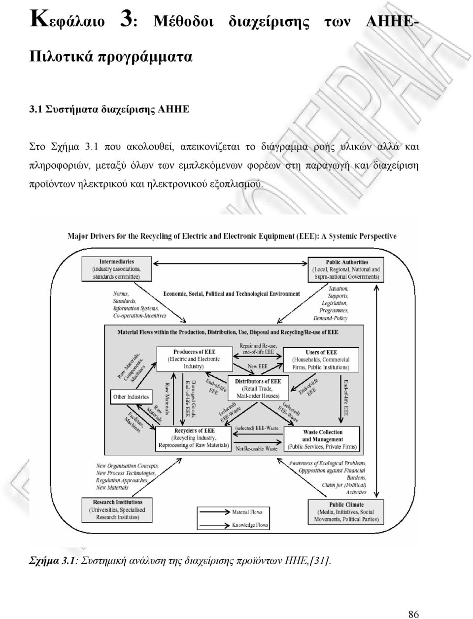 1 που ακολουθεί, απεικονίζεται το διάγραµµα ροής υλικών αλλά και πληροφοριών, µεταξύ όλων