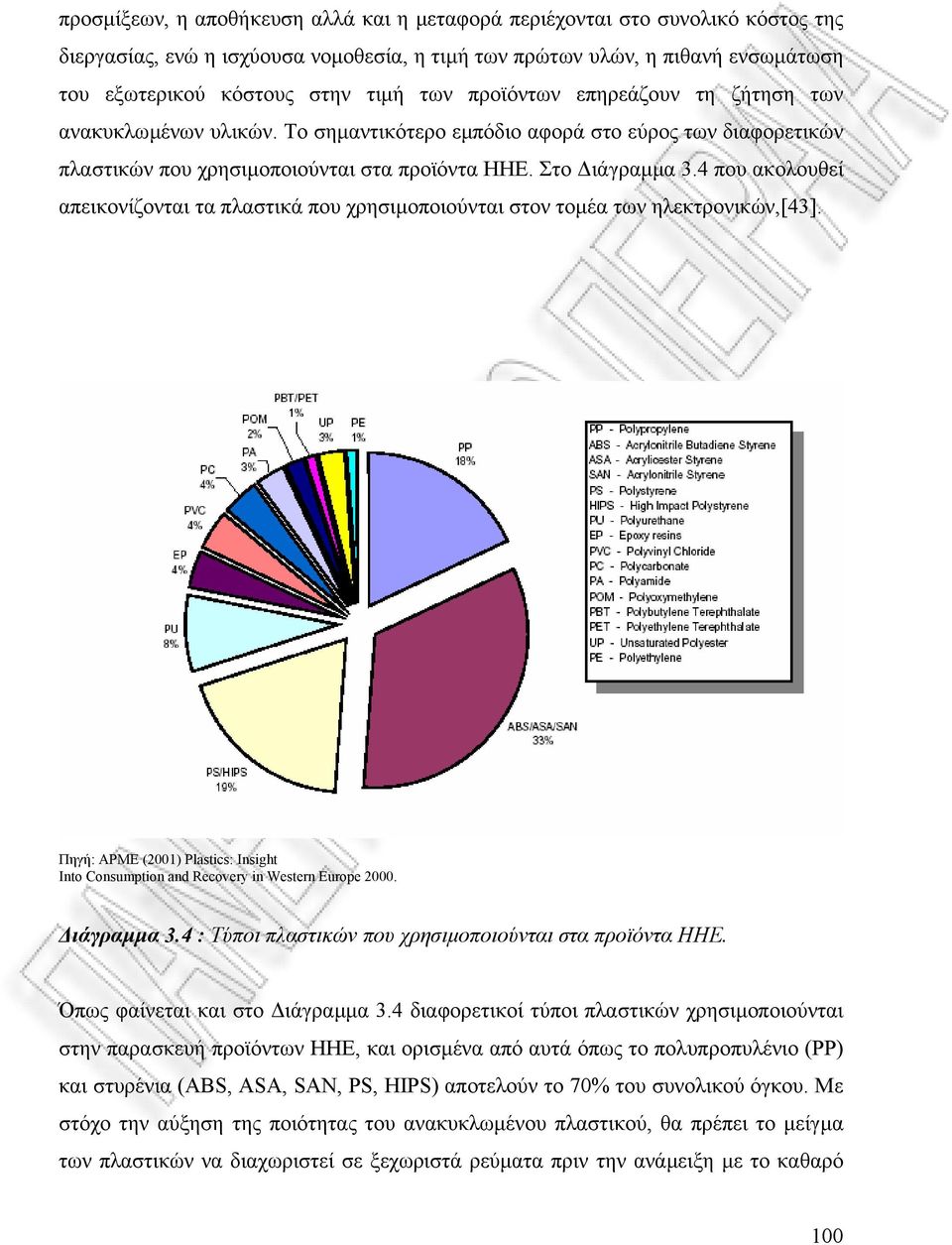 4 που ακολουθεί απεικονίζονται τα πλαστικά που χρησιµοποιούνται στον τοµέα των ηλεκτρονικών,[43]. Πηγή: APME (2001) Plastics: Insight Into Consumption and Recovery in Western Europe 2000. ιάγραµµα 3.