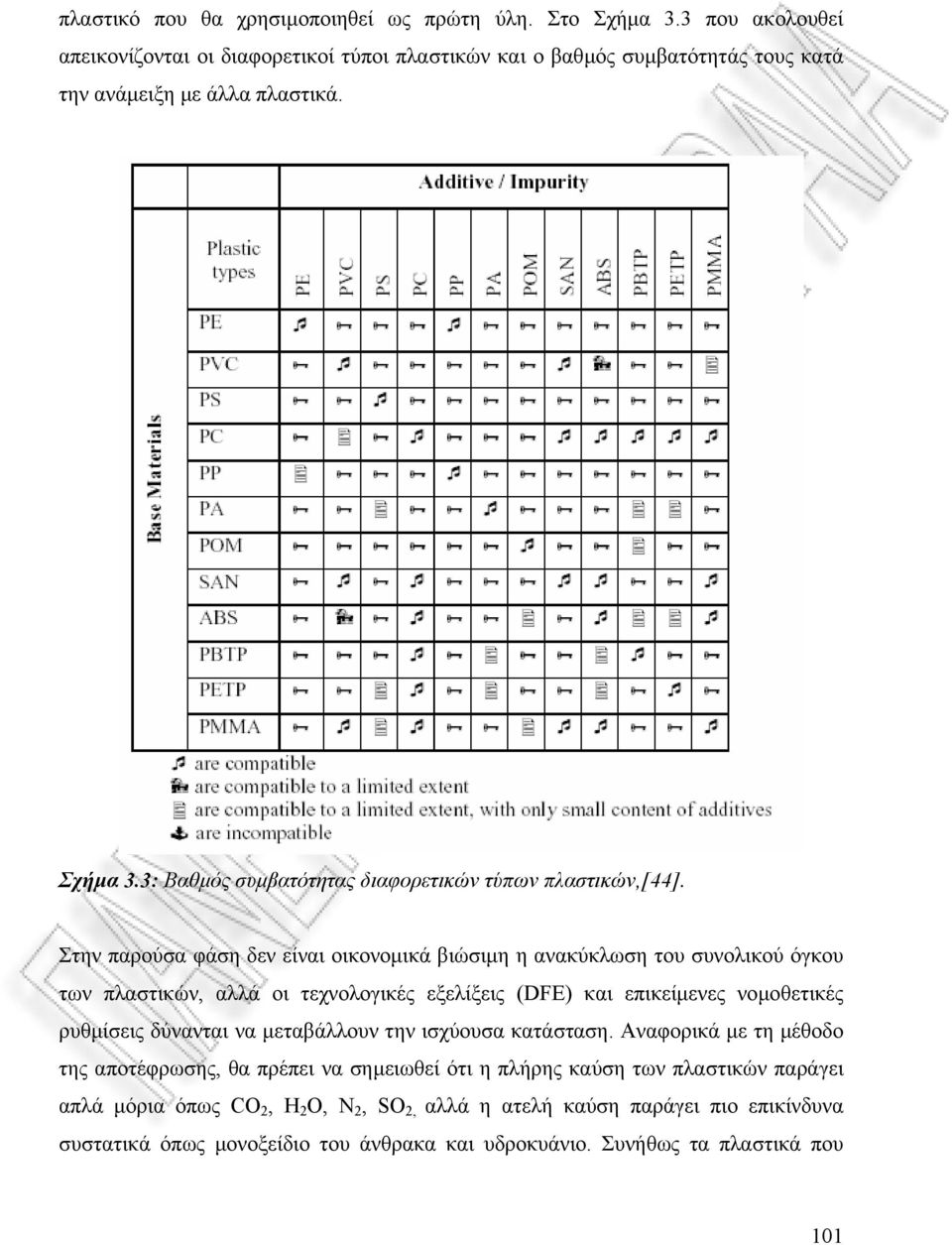 3: Βαθµός συµβατότητας διαφορετικών τύπων πλαστικών,[44].