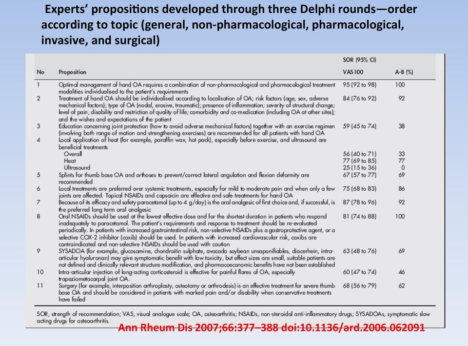 pharmacological, pharmacological, invasive, and