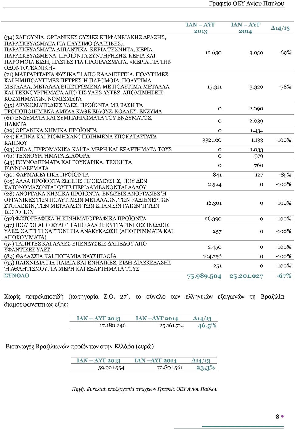 ΜΕΤΑΛΛΑ ΚΑΙ ΤΕΧΝΟΥΡΓΗΜΑΤΑ ΑΠΟ ΤΙΣ ΥΛΕΣ ΑΥΤΕΣ. ΑΠΟΜΙΜΗΣΕΙΣ ΚΟΣΜΗΜΑΤΩΝ. ΝΟΜΙΣΜΑΤΑ (35) ΛΕΥΚΩΜΑΤΩΔΕΙΣ ΥΛΕΣ, ΠΡΟΪΟΝΤΑ ΜΕ ΒΑΣΗ ΤΑ ΤΡΟΠΟΠΟΙΗΜΕΝΑ ΑΜΥΛΑ ΚΑΘΕ ΕΙΔΟΥΣ. ΚΟΛΛΕΣ.