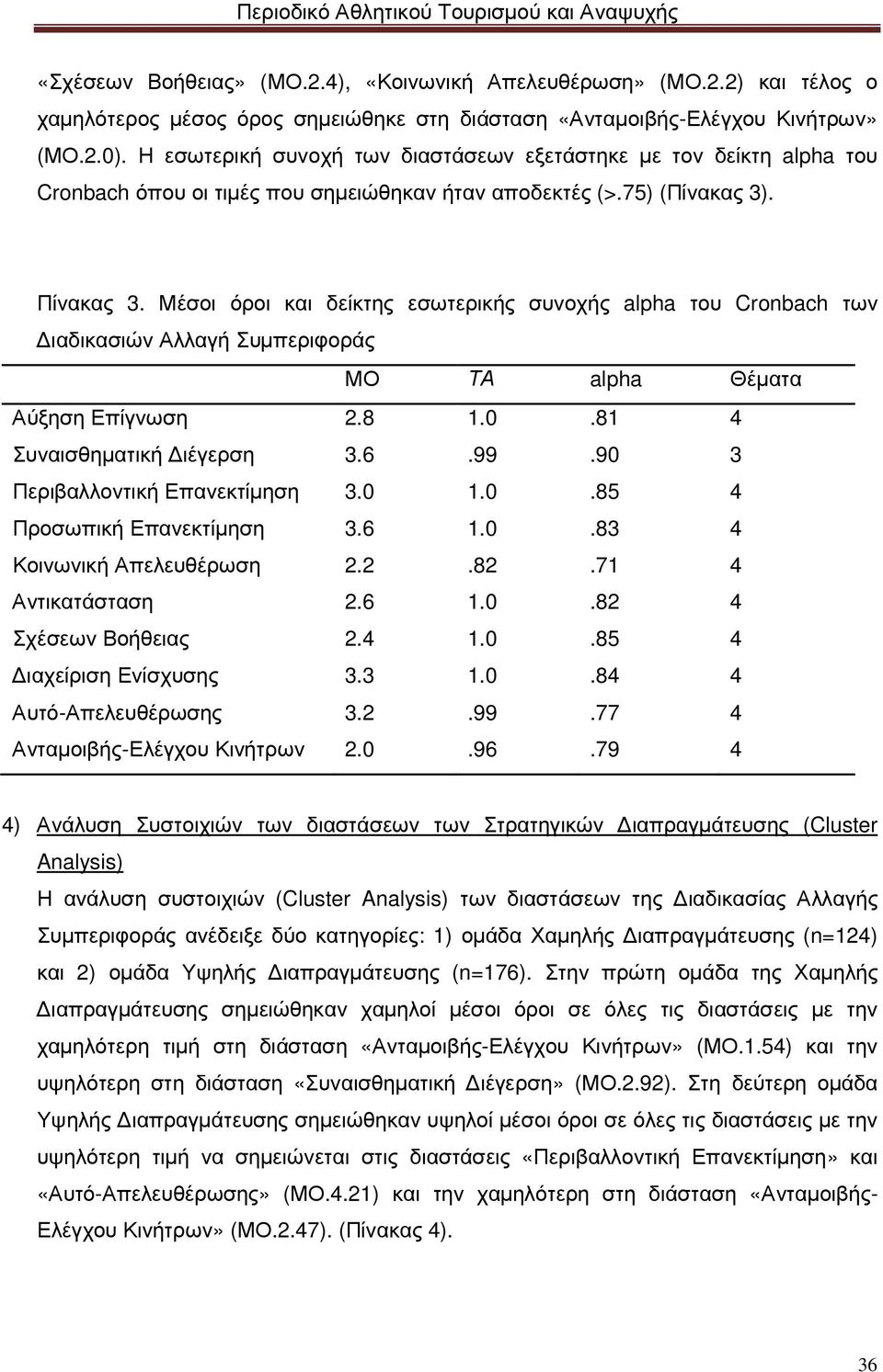 Μέσοι όροι και δείκτης εσωτερικής συνοχής alpha του Cronbach των ιαδικασιών Αλλαγή Συµπεριφοράς ΜΟ ΤΑ alpha Θέµατα Αύξηση Επίγνωση 2.8 1.0.81 4 Συναισθηµατική ιέγερση 3.6.99.