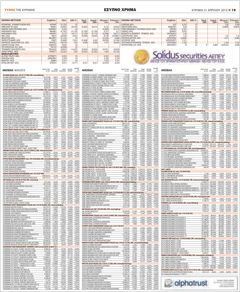 ΙΟΥ 2013 19 ΟΝΟΜΑ ΜΕΤΟΧΗΣ Σύµβολο Αξία Εβδ.% Υψηλ. Εβδ. Χαµηλ. Εβδ. Μέγιστη 52ε Ελάχιστη 52ε ΚΟΥΜΠΑΣ ΣΥΜΜΕΤΟΧΩΝ (ΚΟ) ΚΟΥΜ 0,132 0 ΜΑΪΛΛΗΣ Μ.Ι.(ΚΟ) ΜΑΙΚ 0,093 20,78 0,093 0,074 0,15 0,053 ΜΑΡΑΚ