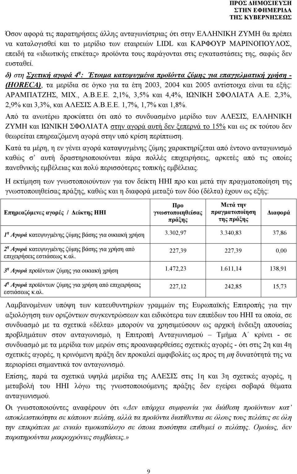 δ) στη Σχετική αγορά 4 η : Έτοιμα κατεψυγμένα προϊόντα ζύμης για επαγγελματική χρήση - (ΗΟRECA), τα μερίδια σε όγκο για τα έτη 2003, 2004 και 2005 αντίστοιχα είναι τα εξής: ΑΡΑΜΠΑΤΖΗΣ, ΜΙΧ., Α.Β.Ε.