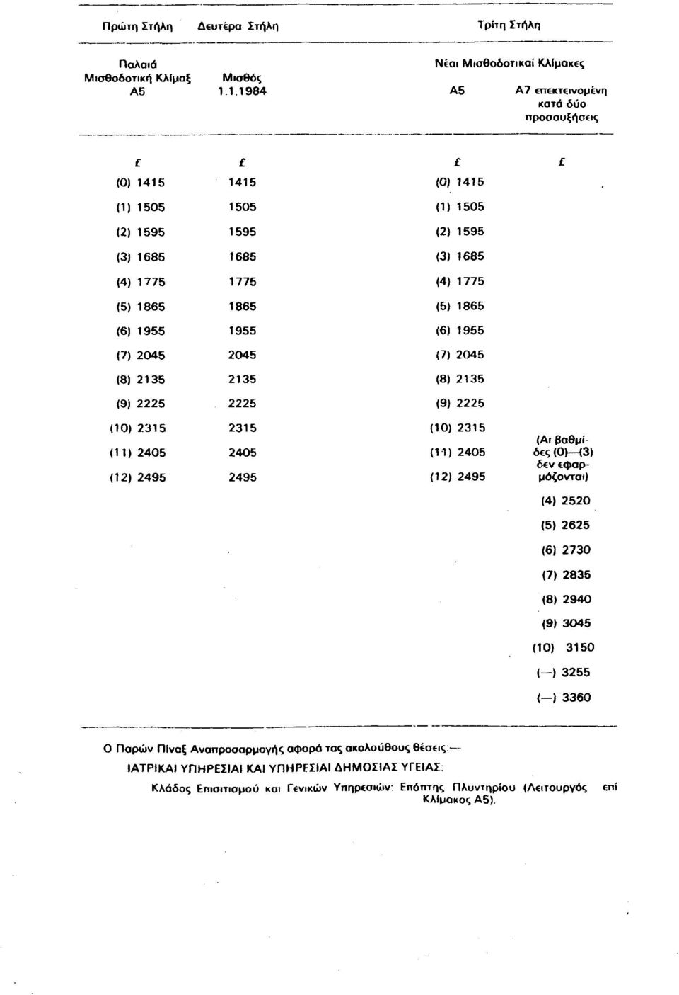 1775 (5) 1865 1865 (5) 1865 (6) 1955 1955 (6) 1955 (7) 2045 2045 (7) 2045 (8) 2135 2135 (8) 2135 (9) 2225 2225 (9) 2225 (10) 2315 (11) 2405 (12) 2495 2315 2405 2495 (10) 2315 (11) 2405