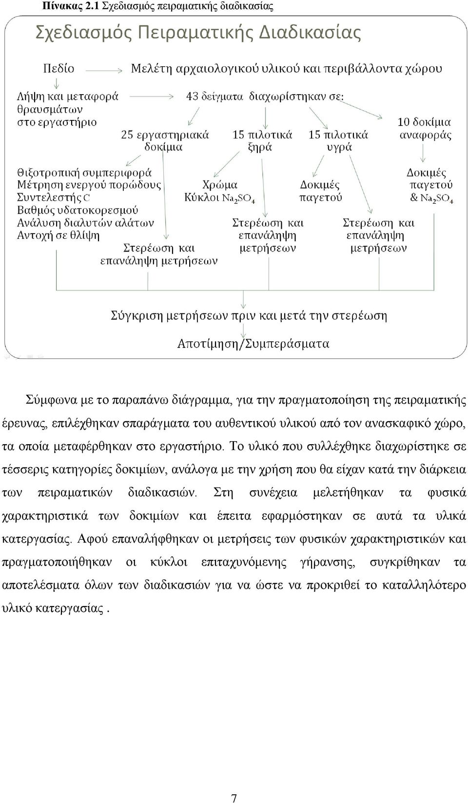 ρώξν, ηα νπνία κεηαθέξζεθαλ ζην εξγαζηήξην.