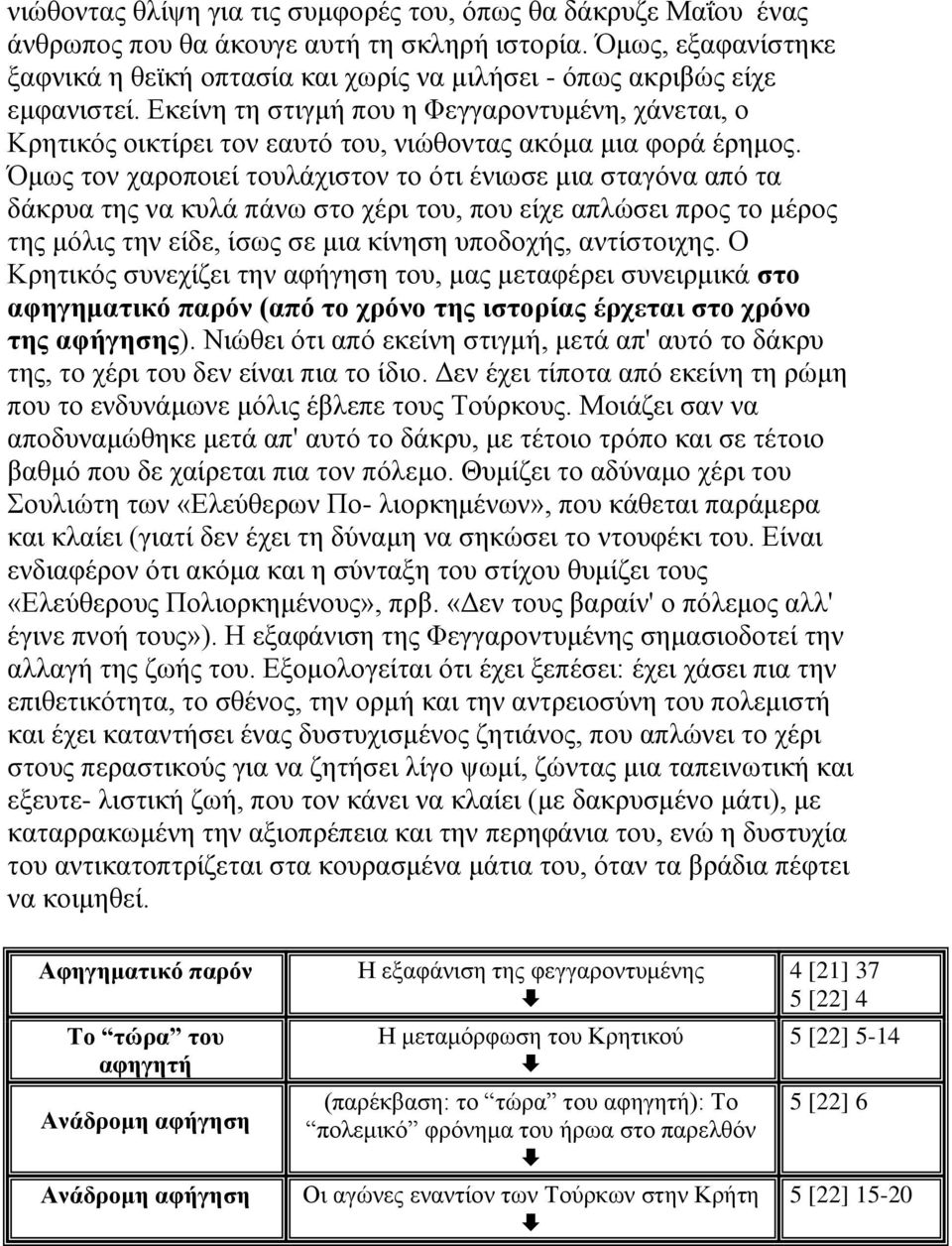 Δθείλε ηε ζηηγκή πνπ ε Φεγγαξνληπκέλε, ράλεηαη, ν Κξεηηθόο νηθηίξεη ηνλ εαπηό ηνπ, ληώζνληαο αθόκα κηα θνξά έξεκνο.