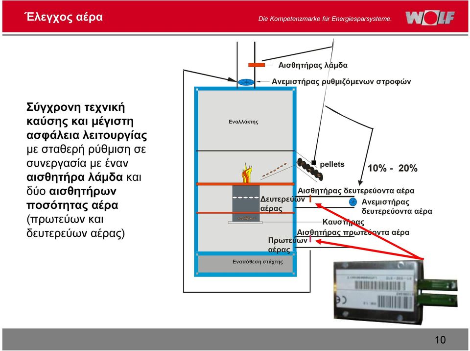 ποσότητας αέρα (πρωτεύων και δευτερεύων αέρας) Εναλλάκτης pellets 10% - 20% Αισθητήραςδευτερεύοντα αέρα