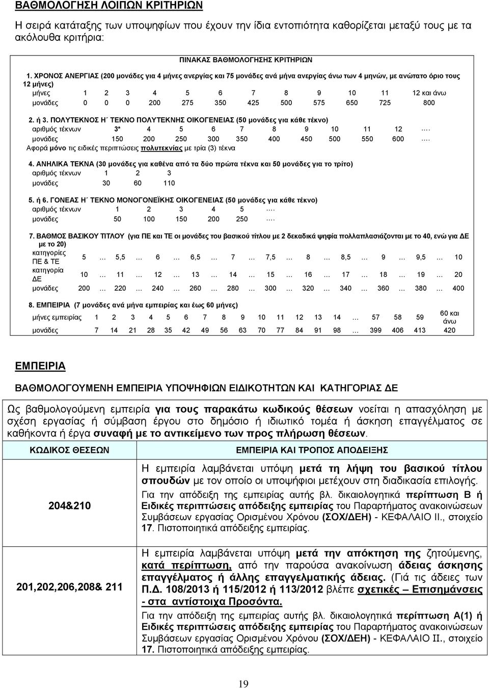 575 650 725 800 2. ή 3. ΠΟΛΥΤΕΚΝΟΣ Η ΤΕΚΝΟ ΠΟΛΥΤΕΚΝΗΣ ΟΙΚΟΓΕΝΕΙΑΣ (50 μονάδες για κάθε τέκνο) αριθμός τέκνων 3* 4 5 6 7 8 9 10 11 12. μονάδες 150 200 250 300 350 400 450 500 550 600.