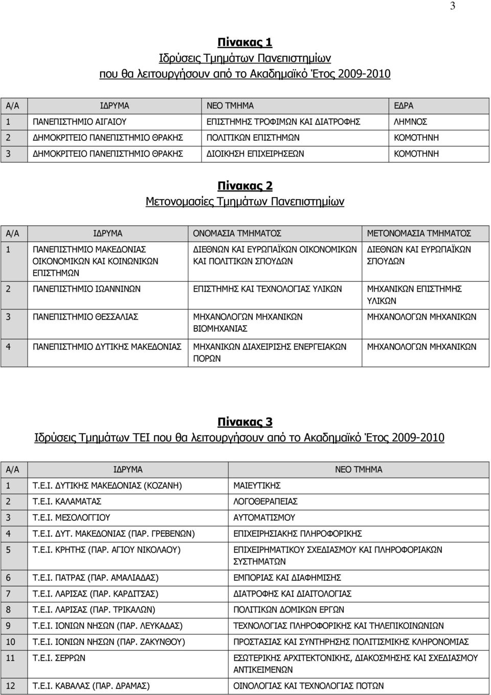 ΤΜΗΜΑΤΟΣ 1 ΠΑΝΕΠΙΣΤΗΜΙΟ ΜΑΚΕ ΟΝΙΑΣ ΟΙΚΟΝΟΜΙΚΩΝ ΚΑΙ ΚΟΙΝΩΝΙΚΩΝ ΕΠΙΣΤΗΜΩΝ ΙΕΘΝΩΝ ΚΑΙ ΕΥΡΩΠΑΪΚΩΝ ΟΙΚΟΝΟΜΙΚΩΝ ΚΑΙ ΠΟΛΙΤΙΚΩΝ ΣΠΟΥ ΩΝ ΙΕΘΝΩΝ ΚΑΙ ΕΥΡΩΠΑΪΚΩΝ ΣΠΟΥ ΩΝ 2 ΠΑΝΕΠΙΣΤΗΜΙΟ ΙΩΑΝΝΙΝΩΝ ΕΠΙΣΤΗΜΗΣ ΚΑΙ