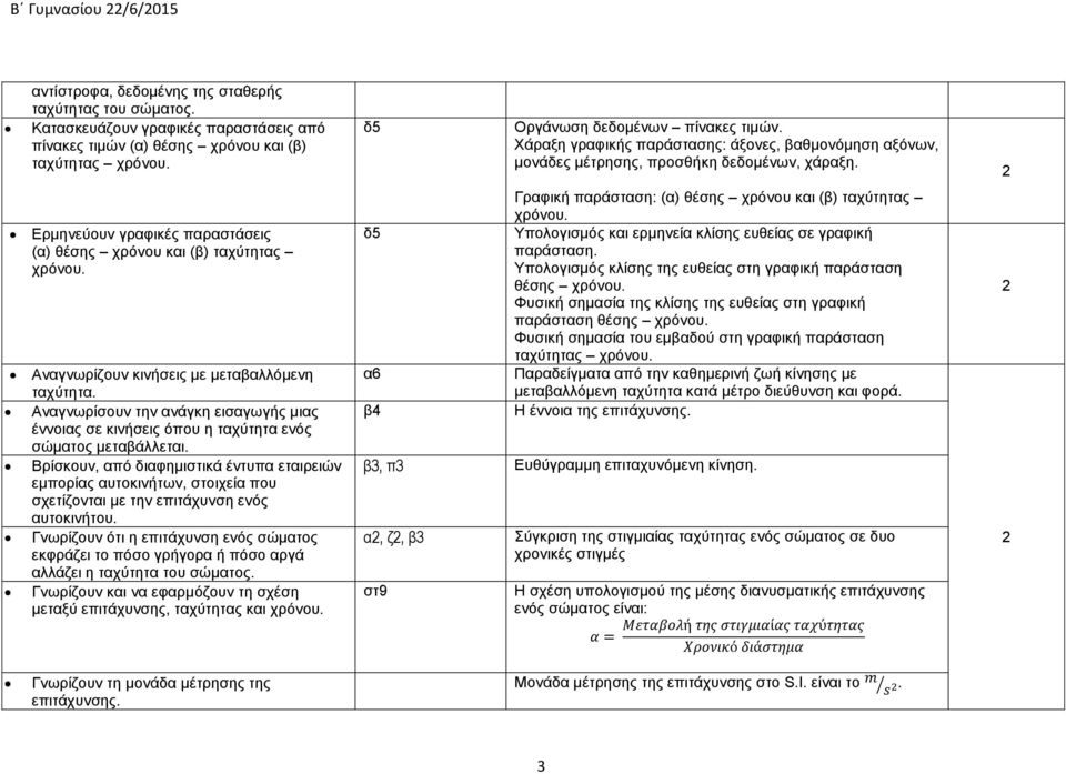 Αλαγλσξίζνπλ ηελ αλάγθε εηζαγσγήο κηαο έλλνηαο ζε θηλήζεηο όπνπ ε ηαρύηεηα ελόο ζώκαηνο κεηαβάιιεηαη.