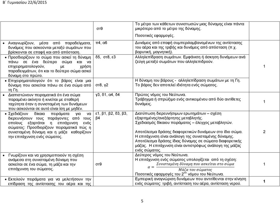 Δπηρεηξεκαηνινγνύλ όηη ην βάξνο είλαη κηα δύλακε πνπ αζθείηαη πάλσ ζε έλα ζώκα από ηε Γε.