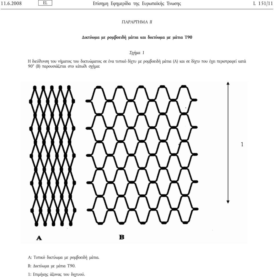 δίχτυ με ρομβοειδή μάτια (Α) και σε δίχτυ που έχει περιστραφεί κατά 90 (Β) παρουσιάζεται στο