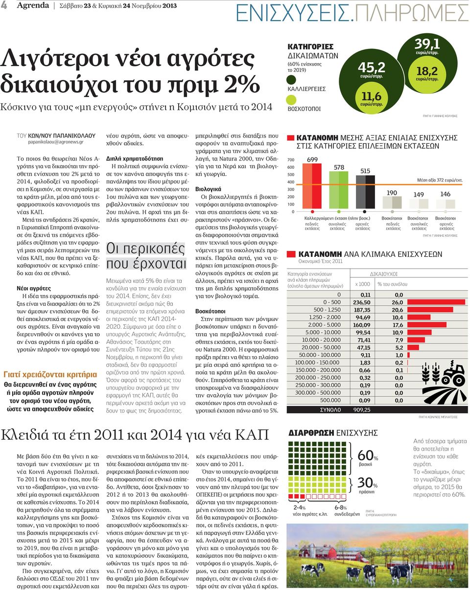 ευρώ/στρµ. 11,6 ευρώ/στρµ. 39,1 ευρώ/στρµ. 18,2 ευρώ/στρµ. ΠΗΓΗ: ΓΙΑΝΝΗΣ ΚΟΛΥΒΑΣ ΤOY ΚΩΝ/ΝΟΥ ΠΑΠΑΝΙΚΟΛΑΟΥ papanikolaou@agronews.