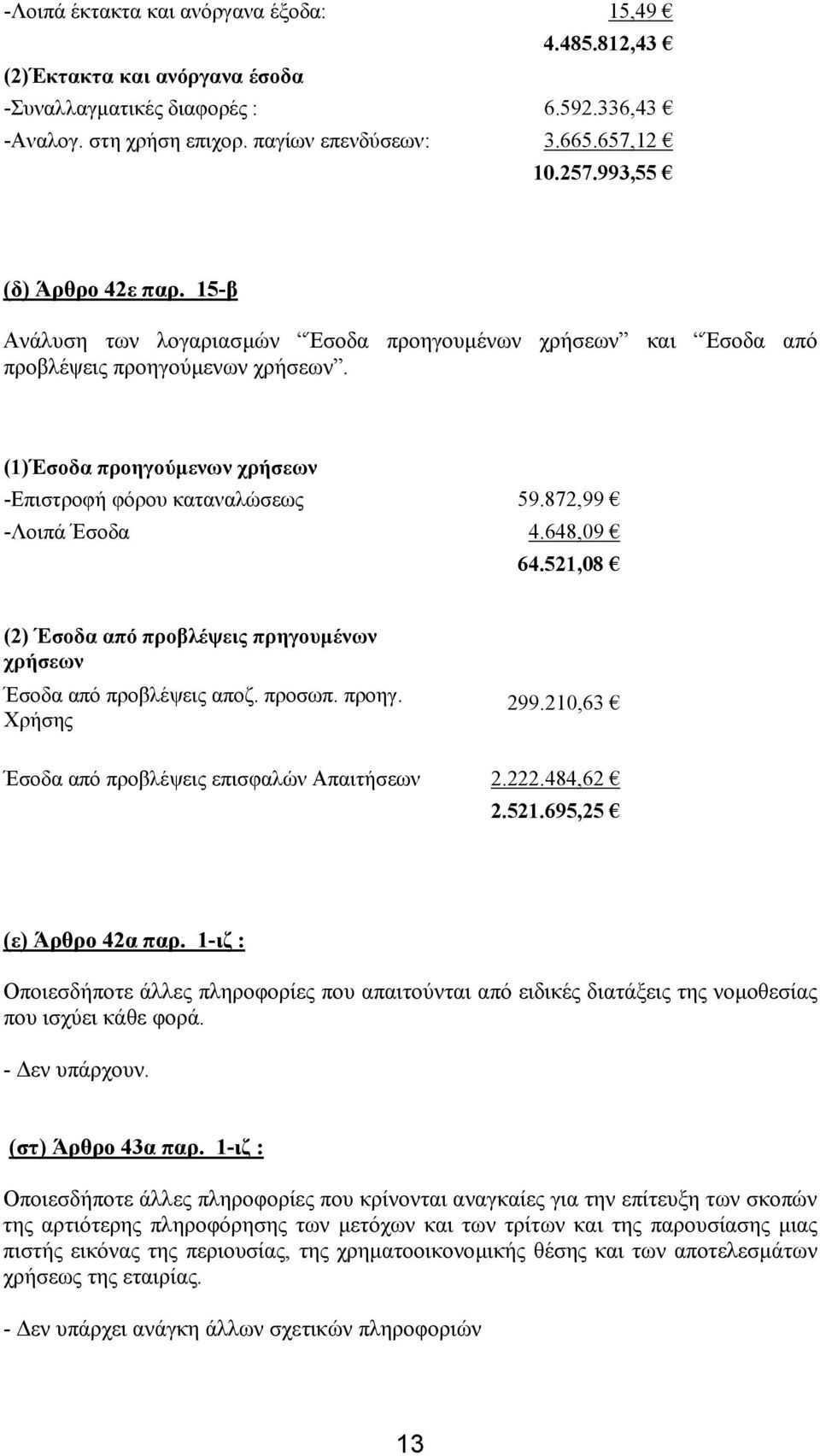 872,99 -Λοιπά Έσοδα 4.648,09 64.521,08 (2) Έσοδα από προβλέψεις πρηγουµένων χρήσεων Έσοδα από προβλέψεις αποζ. προσωπ. προηγ. Χρήσης 299.210,63 Έσοδα από προβλέψεις επισφαλών Απαιτήσεων 2.222.