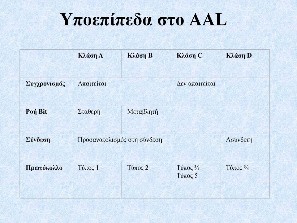 Σταθερή Μεταβλητή Σύνδεση Προσανατολισμός στη