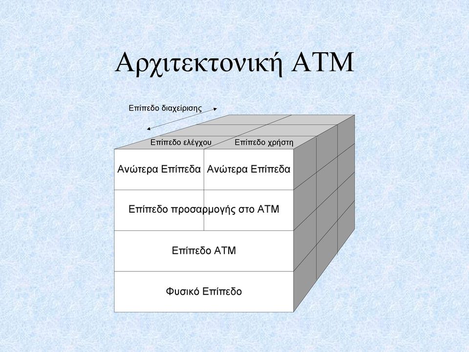 Επίπεδα Ανώτερα Επίπεδα Επίπεδο