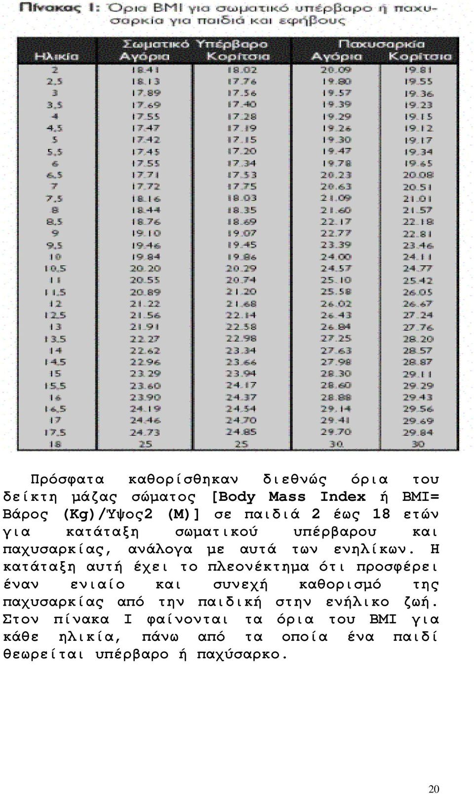 Η κατάταξη αυτή έχει το πλεονέκτηµα ότι προσφέρει έναν ενιαίο και συνεχή καθορισµό της παχυσαρκίας από την παιδική