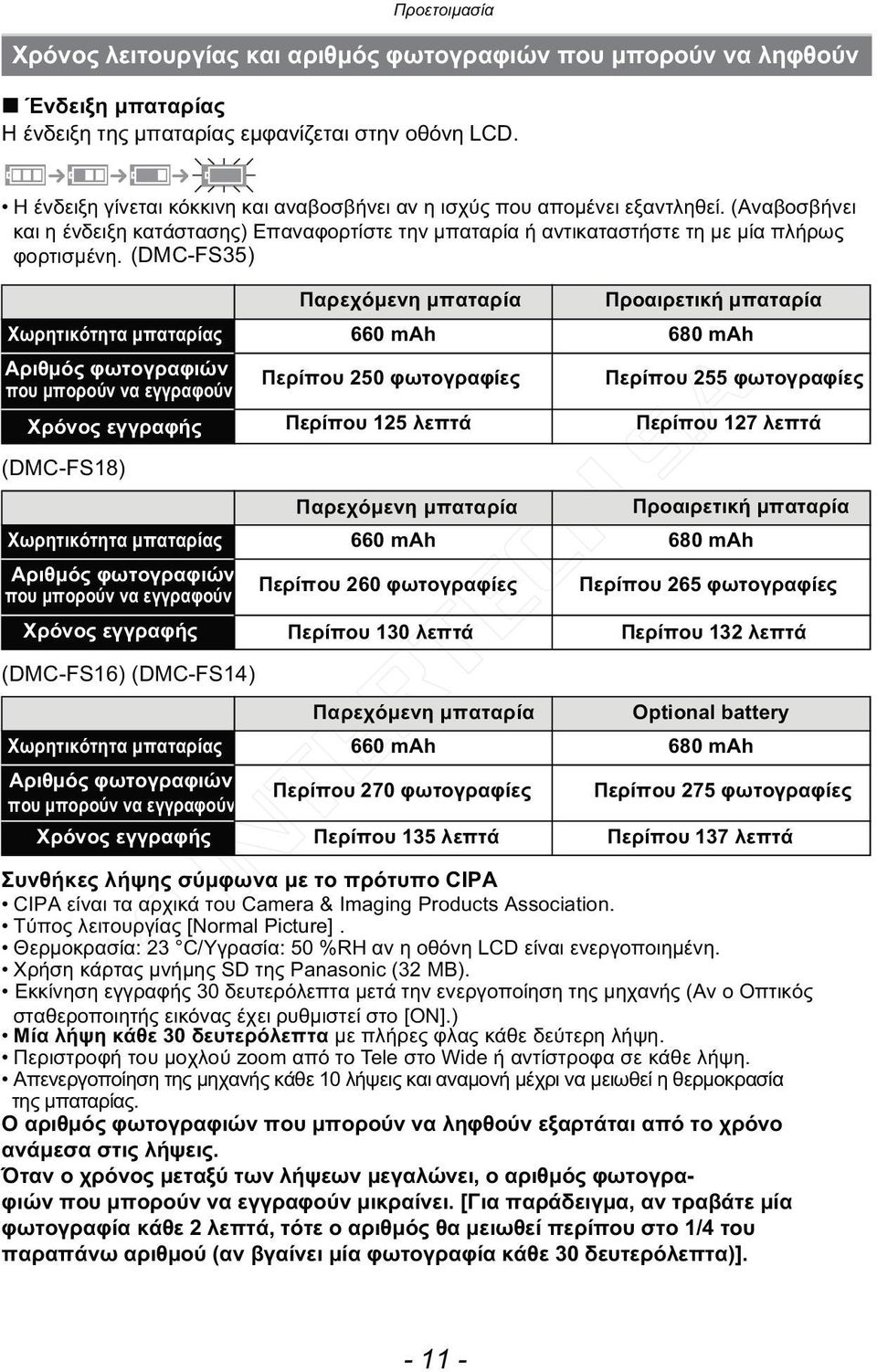 (DMC-FS35) Χωρητικότητα μπαταρίας Αριθμός φωτογραφιών που μπορούν να εγγραφούν (DMC-FS18) (DMC-FS16) (DMC-FS14) Παρεχόμενη μπαταρία 660 mah Περίπου 250 φωτογραφίες Προαιρετική μπαταρία 680 mah