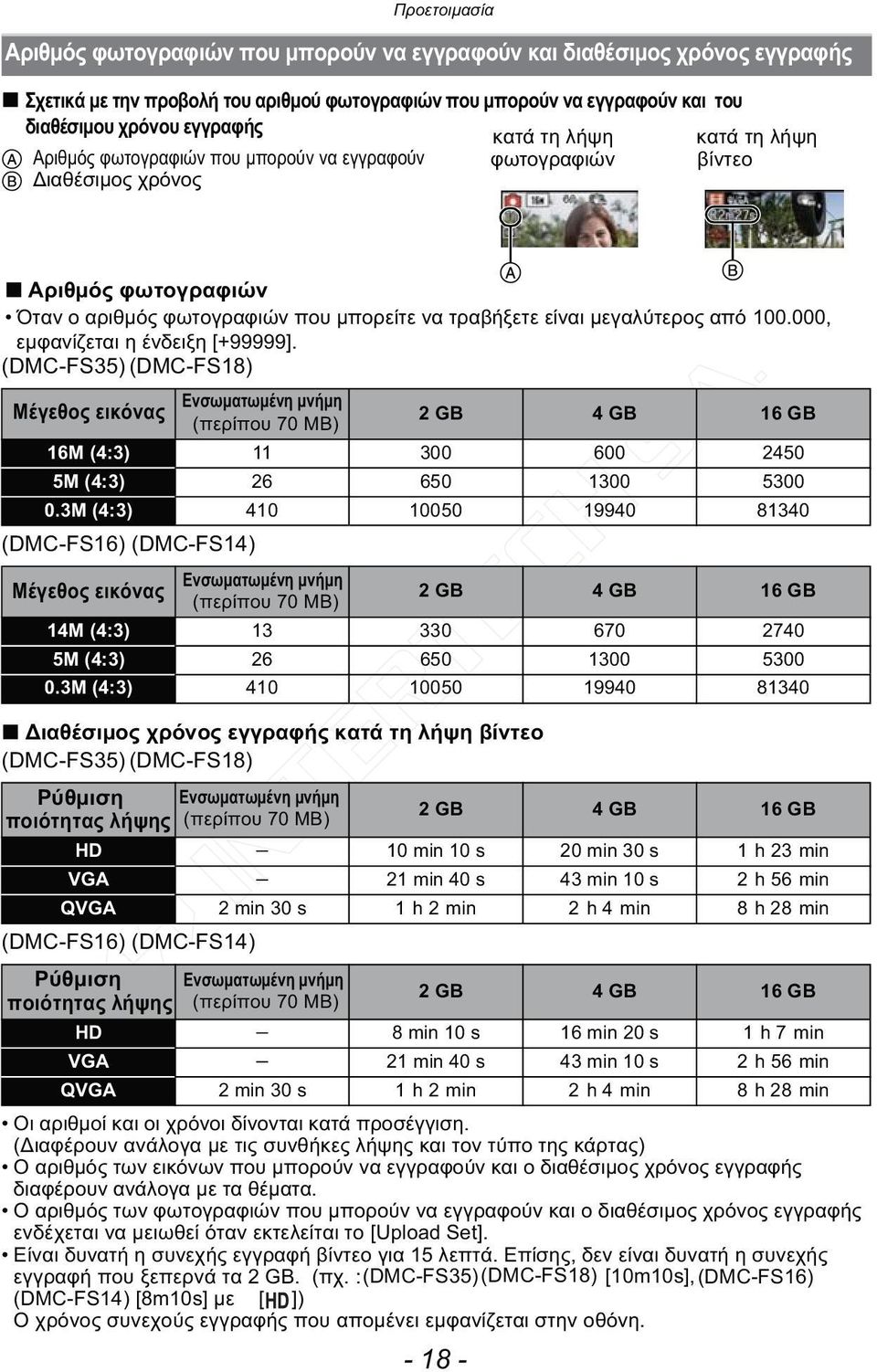 από 100.000, εμφανίζεται η ένδειξη [+99999]. (DMC-FS35) (DMC-FS18) Ενσωματωμένη μνήμη Μέγεθος εικόνας 2GB 4GB 16 GB (περίπου 70 MB) 16M (4:3) 11 300 600 2450 5M (4:3) 26 650 1300 5300 0.