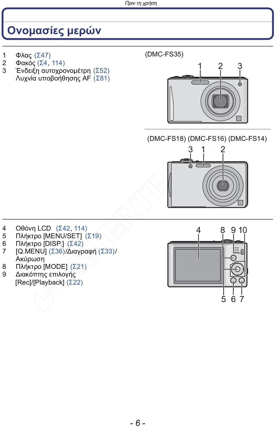 LCD (Σ42, 114) 5 Πλήκτρο [MENU/SET] (Σ19) 6 Πλήκτρο [DISP.] (Σ42) 7 [Q.
