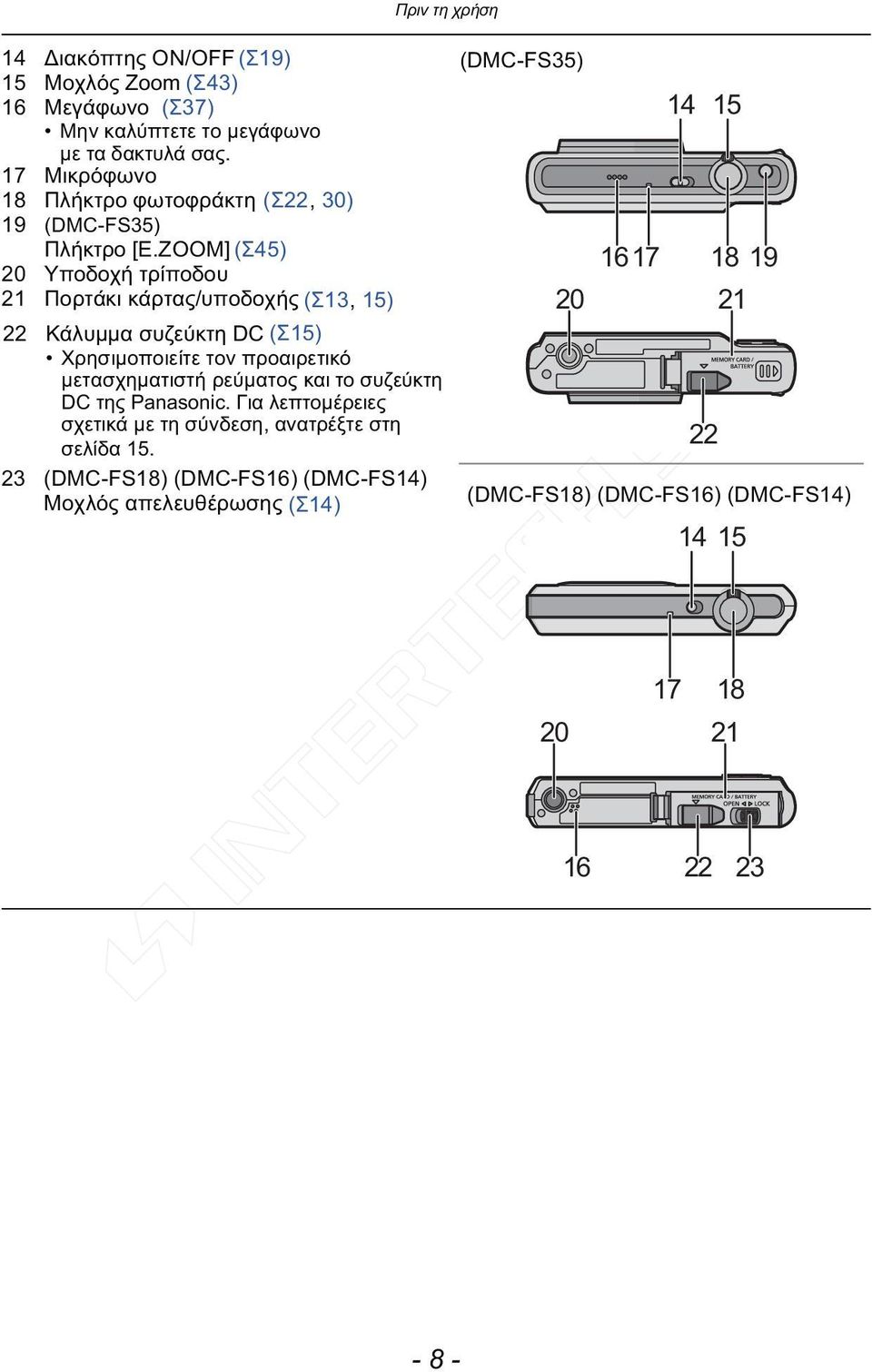 ZOOM] (Σ45) 20 Υποδοχή τρίποδου 21 Πορτάκι κάρτας/υποδοχής (Σ13, 15) 22 Κάλυμμα συζεύκτη DC (Σ15) Χρησιμοποιείτε τον προαιρετικό μετασχηματιστή ρεύματος