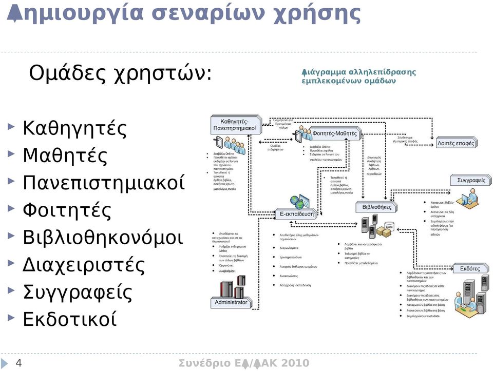 Καθηγητές Μαθητές Πανεπιστημιακοί Φοιτητές