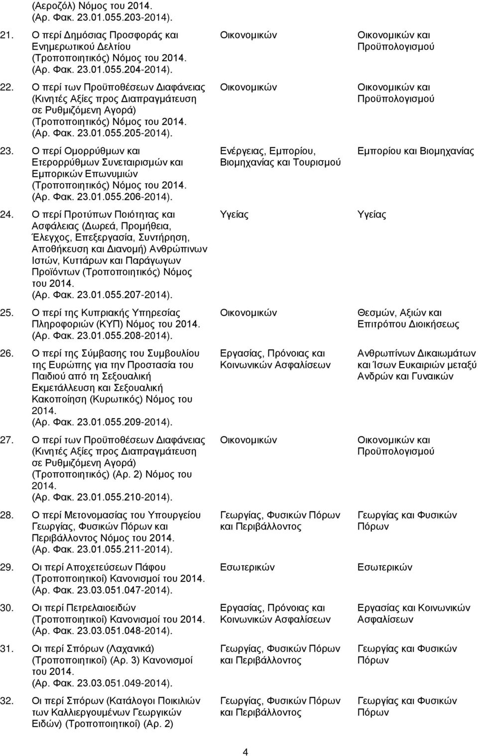 01.055.205-2014). 23. Ο περί Ομορρύθμων και Ετερορρύθμων Συνεταιρισμών και Εμπορικών Επωνυμιών (Τροποποιητικός) Νόμος του 2014. (Αρ. Φακ. 23.01.055.206-2014). 24.