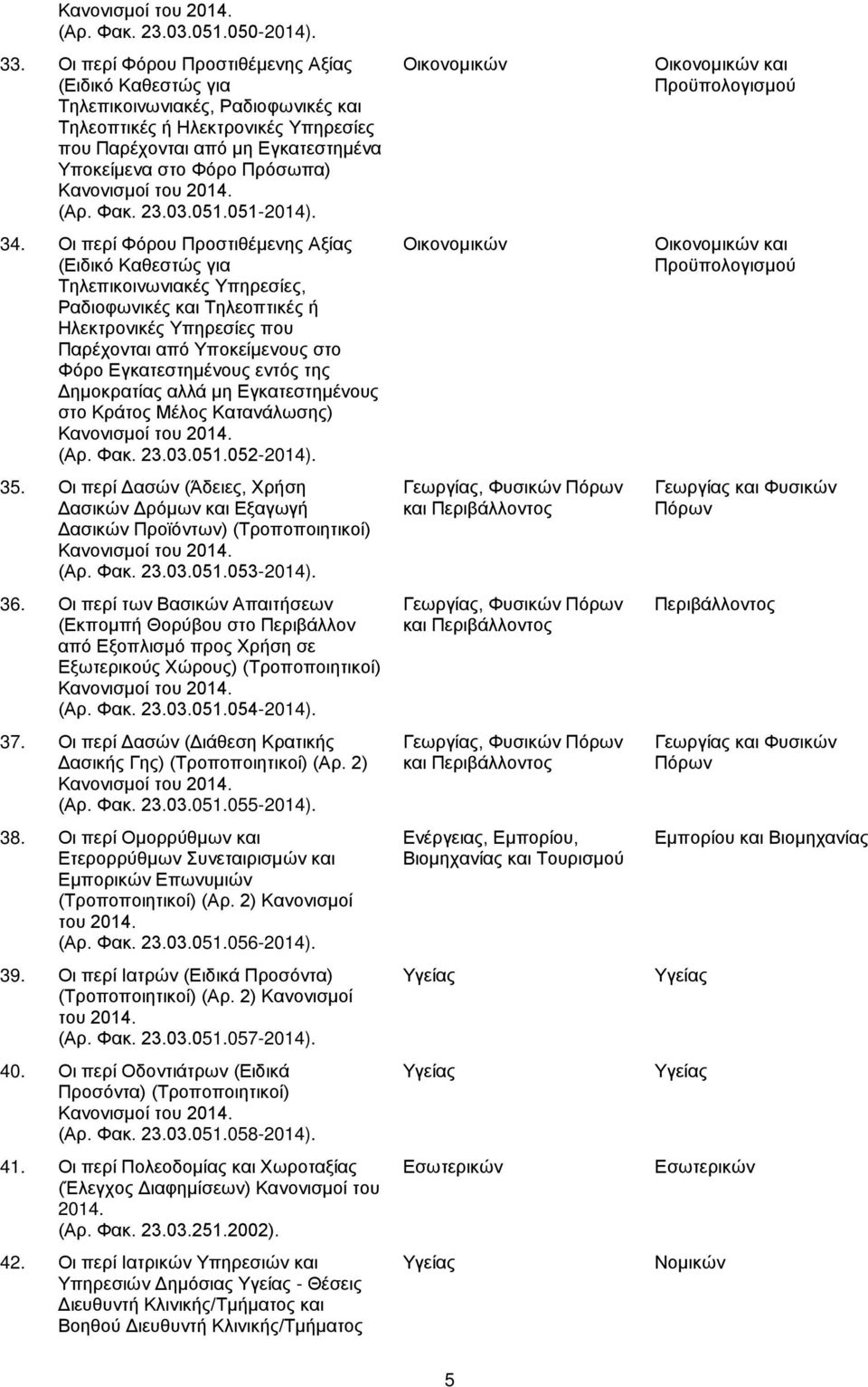 Κανονισμοί του 2014. (Αρ. Φακ. 23.03.051.051-2014). 34.