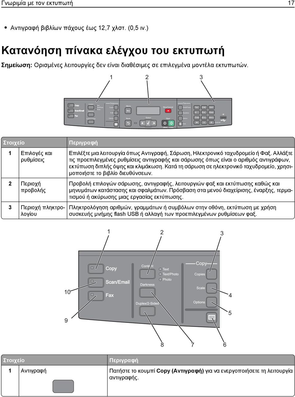 1 2 3 Copy Scan/Email Content Darkness Text Text/Photo Photo Copy Copies Scale Menu Stop/Cancel Fax Redial/Pause Resolution 1@!