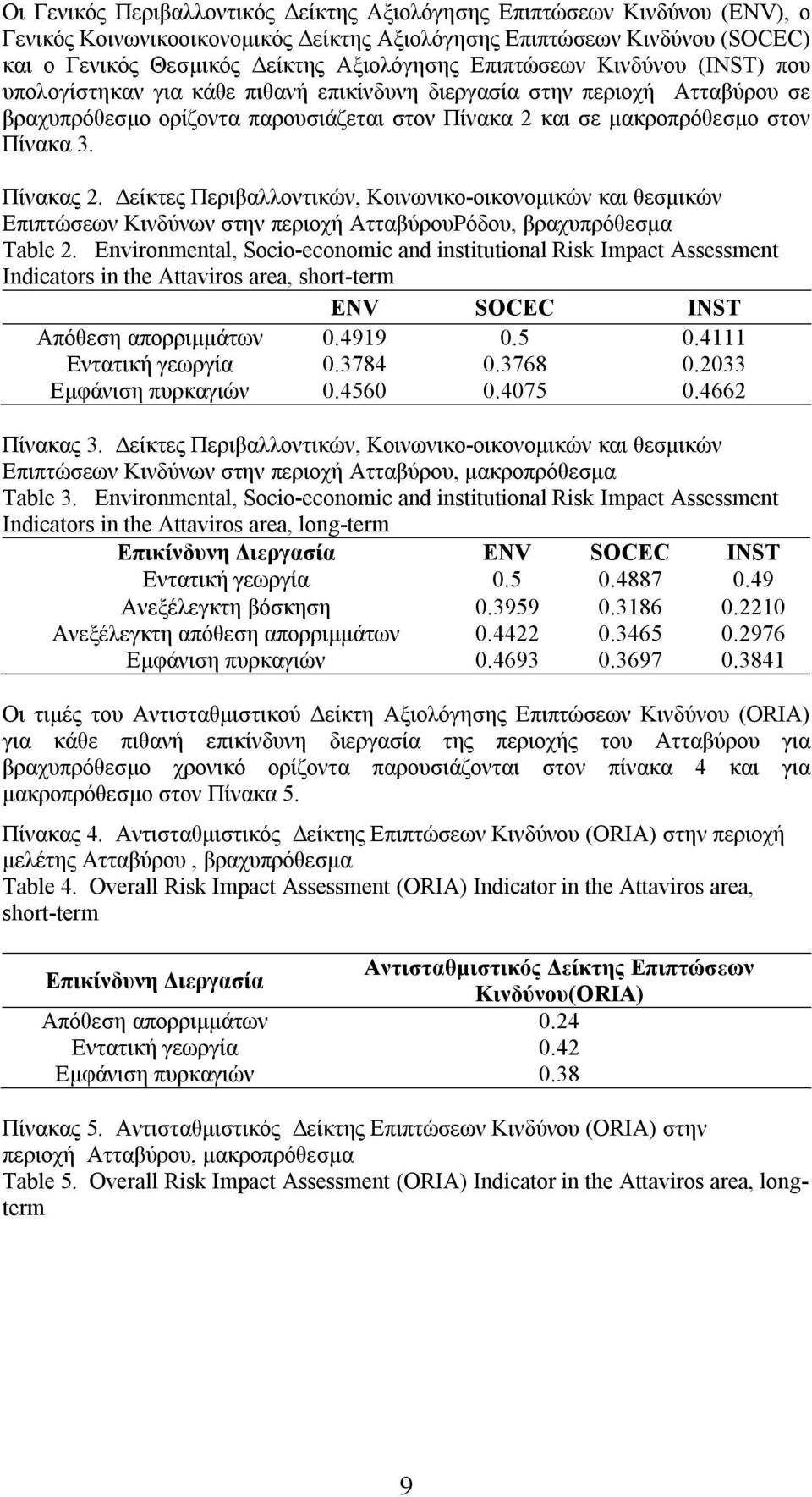 Πίνακας 2. Δείκτες Περιβαλλοντικών, Κοινωνικο-οικονομικών και θεσμικών Επιπτώσεων Κινδύνων στην περιοχή ΑτταβύρουΡόδου, βραχυπρόθεσμα Table 2.