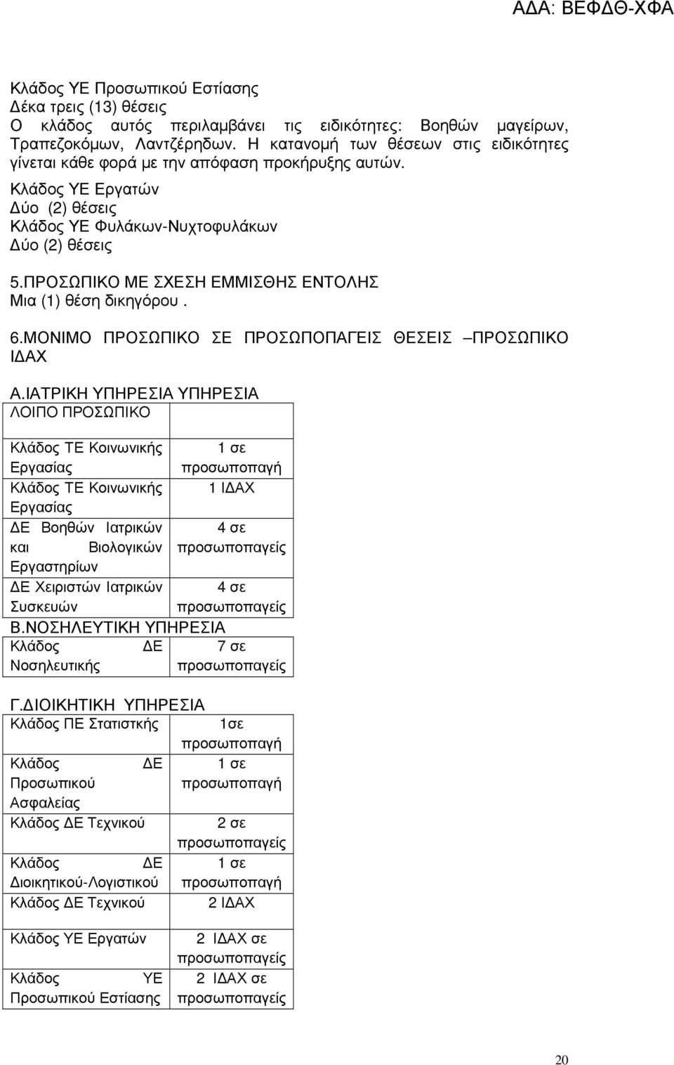 ΠΡΟΣΩΠΙΚΟ ΜΕ ΣΧΕΣΗ ΕΜΜΙΣΘΗΣ ΕΝΤΟΛΗΣ Μια (1) θέση δικηγόρου. 6.ΜΟΝΙΜΟ ΠΡΟΣΩΠΙΚΟ ΣΕ ΠΡΟΣΩΠΟΠΑΓΕΙΣ ΘΕΣΕΙΣ ΠΡΟΣΩΠΙΚΟ Ι ΑΧ Α.