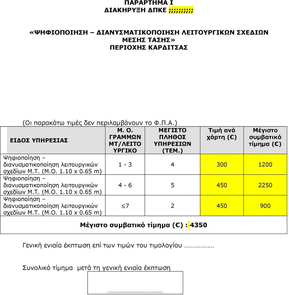 65 m) σχεδίων Μ.Τ. (Μ.Ο. 1.