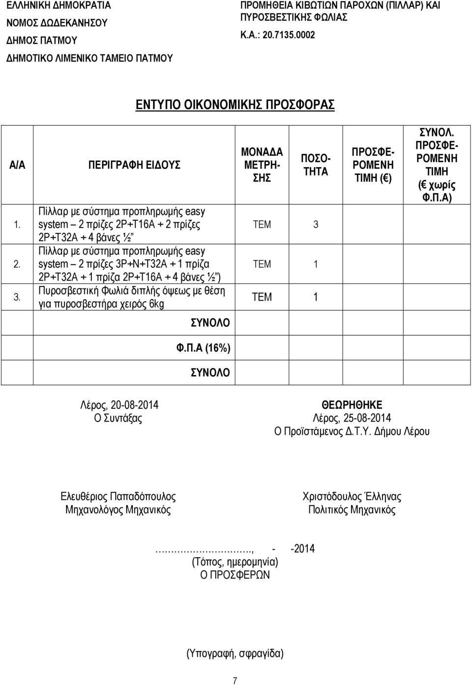 πυροσβεστήρα χειρός 6kg ΜΟΝΑ Α ΜΕΤΡΗ- ΣΗΣ ΠΟΣΟ- ΤΗΤΑ ΤΕΜ 3 ΤΕΜ 1 ΤΕΜ 1 ΠΡΟΣΦΕ- ΡΟΜΕΝΗ ΤΙΜΗ ( ) ΣΥΝΟΛ. ΠΡΟΣΦΕ- ΡΟΜΕΝΗ ΤΙΜΗ ( χωρίς Φ.Π.Α) ΣΥΝΟΛΟ Φ.Π.Α (16%) ΣΥΝΟΛΟ Λέρος, 20-08-2014 ΘΕΩΡΗΘΗΚΕ Ο Συντάξας Λέρος, 25-08-2014 Ο Προϊστάµενος.