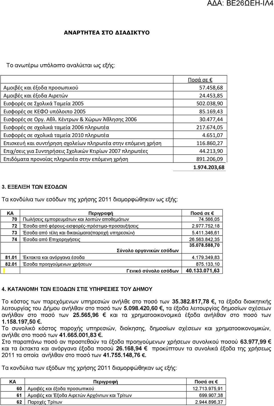 674,05 Εισφορές σε σχολικά ταμεία 2010 πληρωτέα 4.651,07 Επισκευή και συντήρηση σχολείων πληρωτέα στην επόμενη χρήση 116.860,27 Επιχ/σεις για Συντηρήσεις Σχολικών Κτιρίων 2007 πληρωτέες 44.