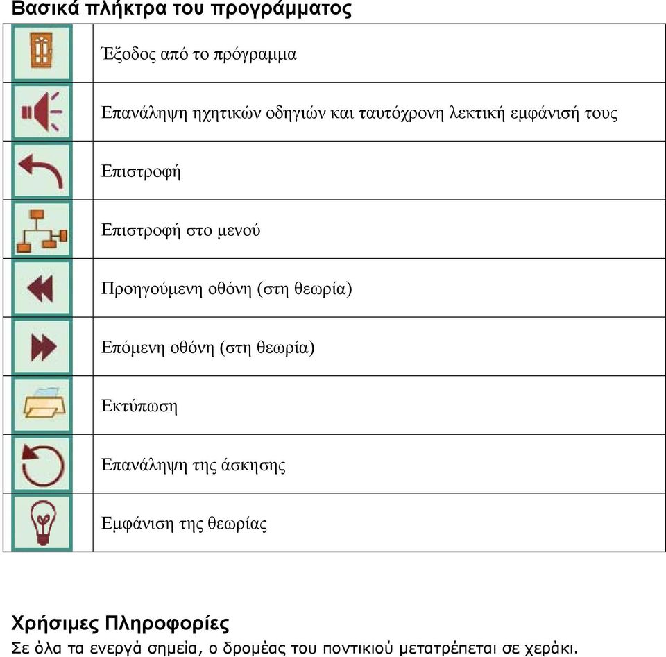 θεωρία) Επόμενη οθόνη (στη θεωρία) Εκτύπωση Επανάληψη της άσκησης Εμφάνιση της θεωρίας