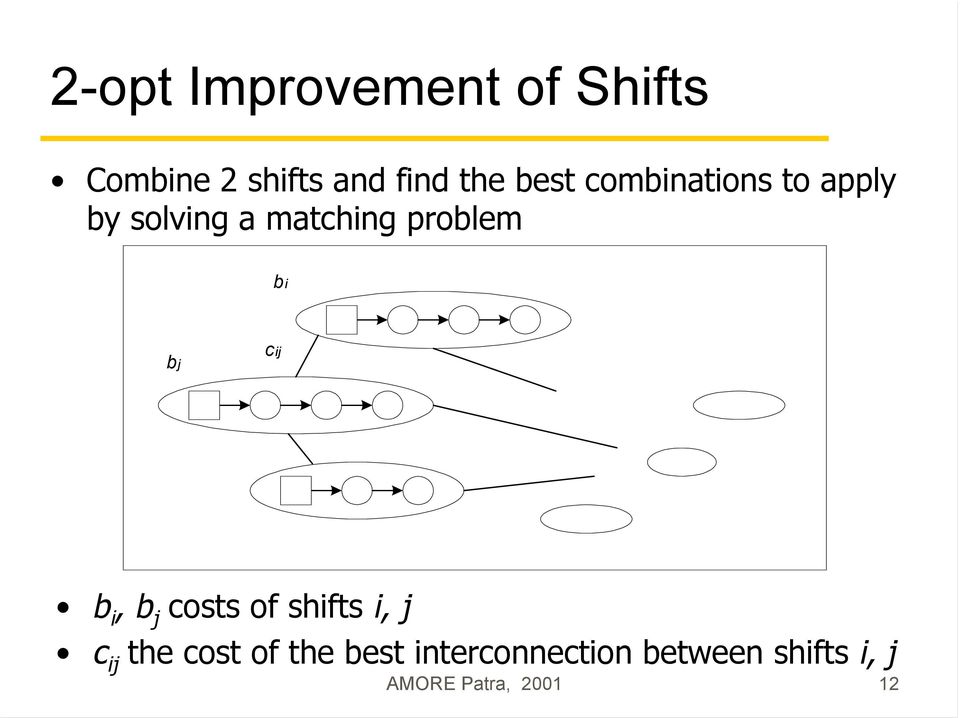 bi bj cij b i,b j costs of shifts i, j c ij the cost of