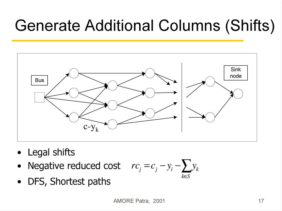 Negative reduced cost DFS, Shortest