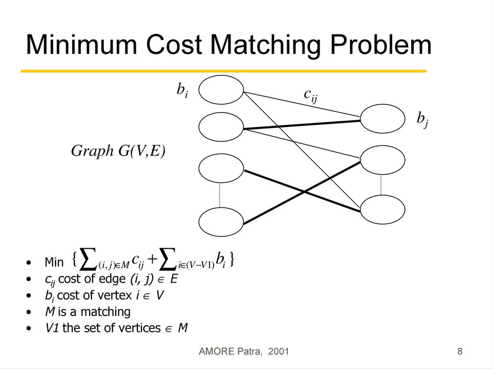 j) E b i cost of vertex i V M is a matching V the