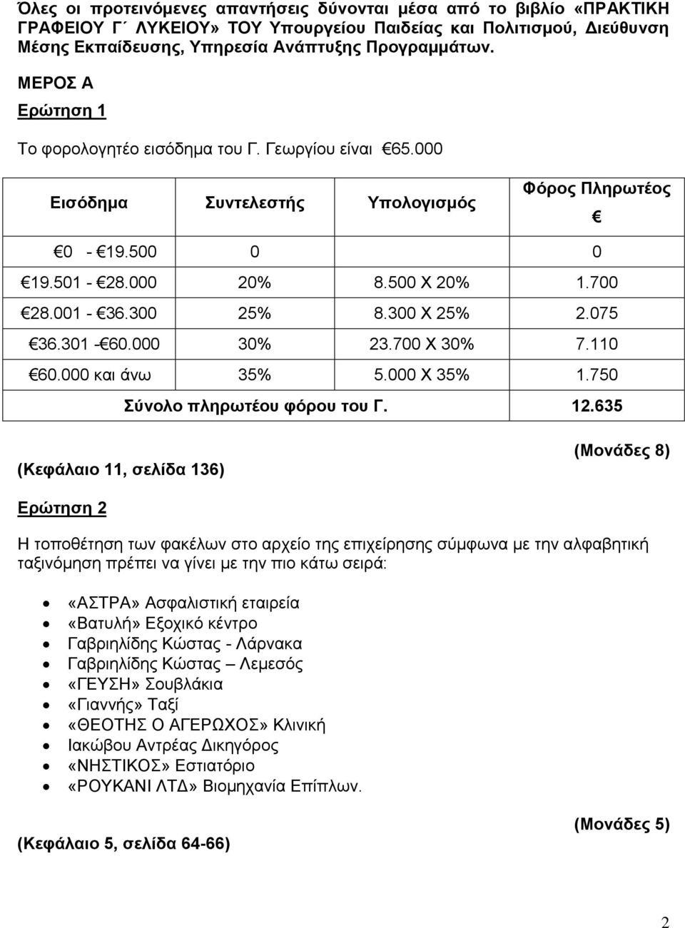 075 36.301-60.000 30% 23.700 Υ 30% 7.110 60.000 θαη άλσ 35% 5.000 Υ 35% 1.750 ύλνιν πιεξσηένπ θόξνπ ηνπ Γ. 12.