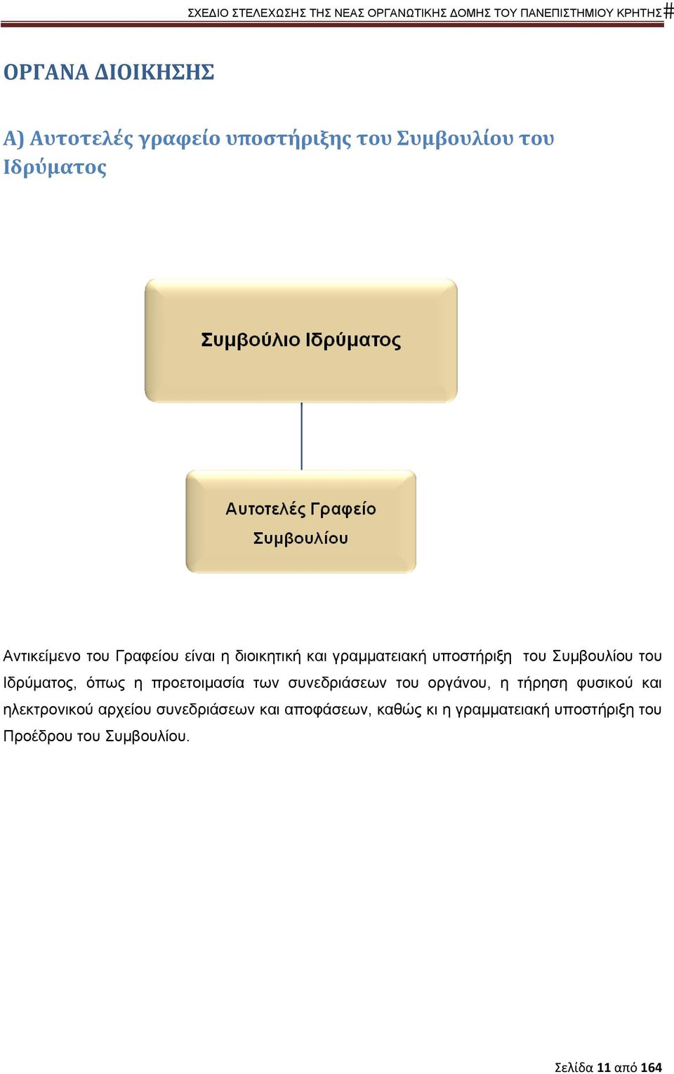 προετοιμασία των συνεδριάσεων του οργάνου, η τήρηση φυσικού και ηλεκτρονικού αρχείου