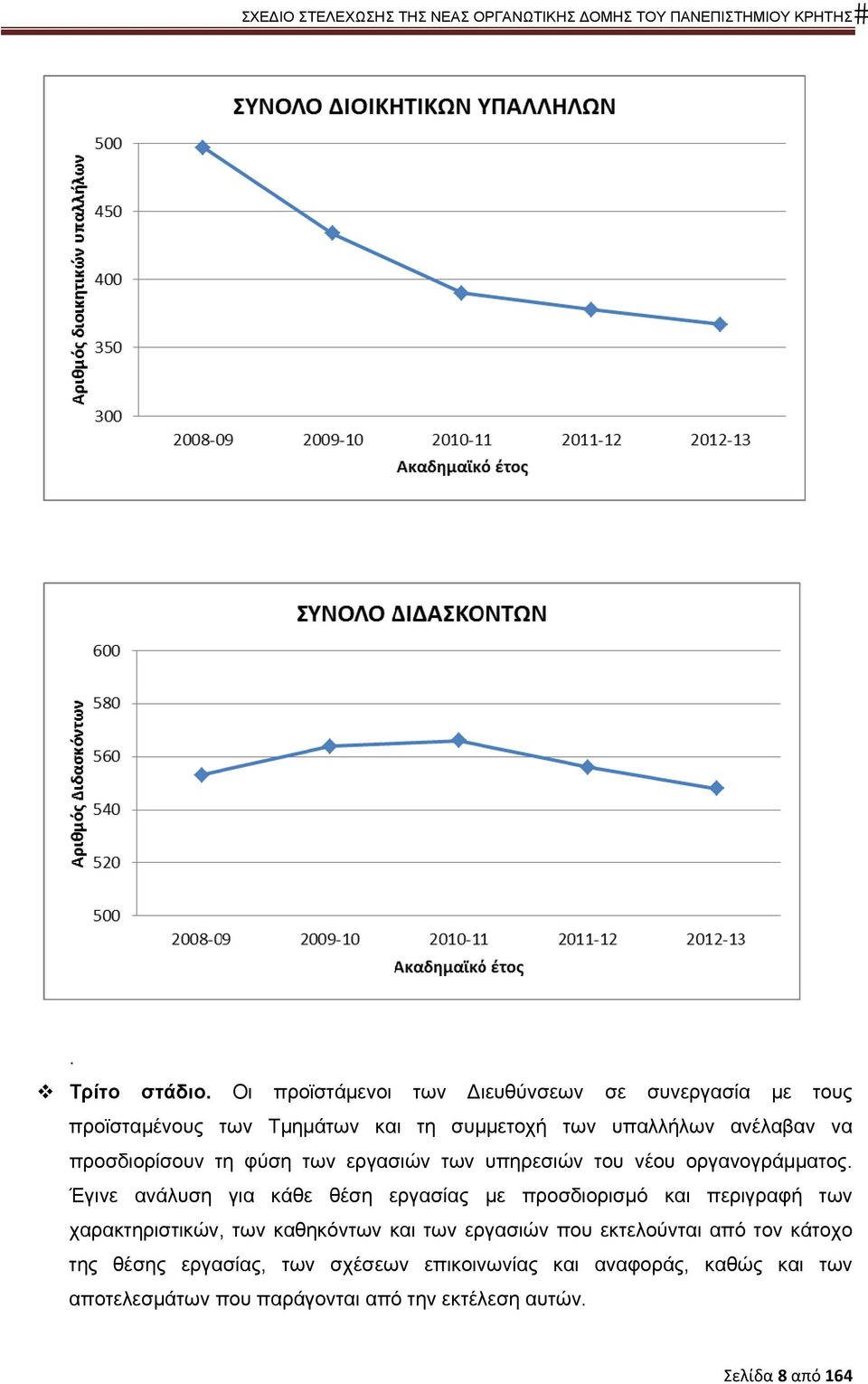 προσδιορίσουν τη φύση των εργασιών των υπηρεσιών του νέου οργανογράμματος.